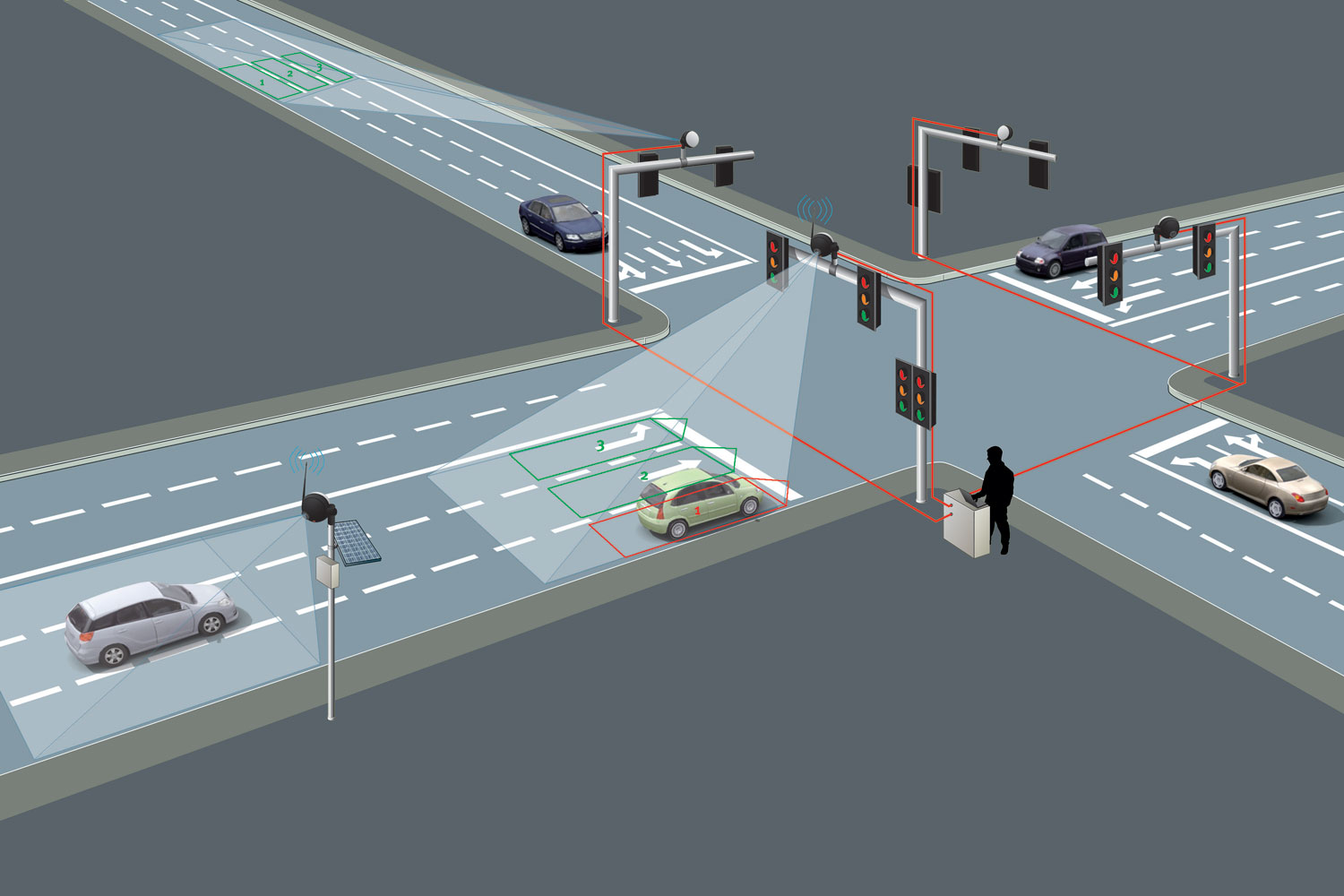 What Is The Main Disadvantage Of Modern Transport